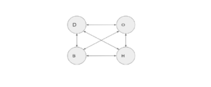 Number Systems