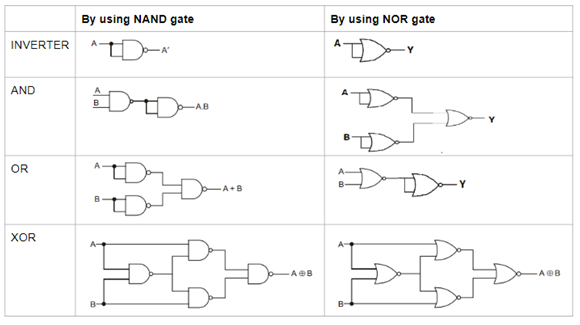 Logic Gates - SignOff Semiconductors