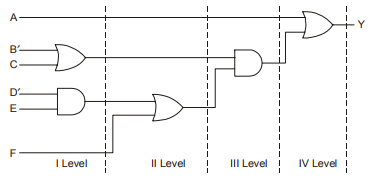 Logic Gates – SignOff Semiconductors