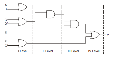 Logic Gates - SignOff Semiconductors