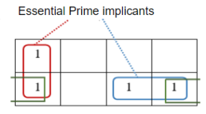 Boolean Expressions-2