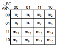 k-map3