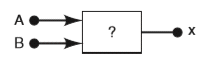 Logic Gates