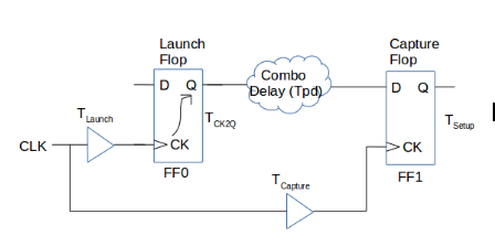 STA-1 | Half Cycle Path in VLSI | Signoff Semiconductors.com