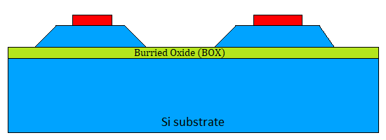 Silicon On Insulator ( SOI ) – SignOff Semiconductors