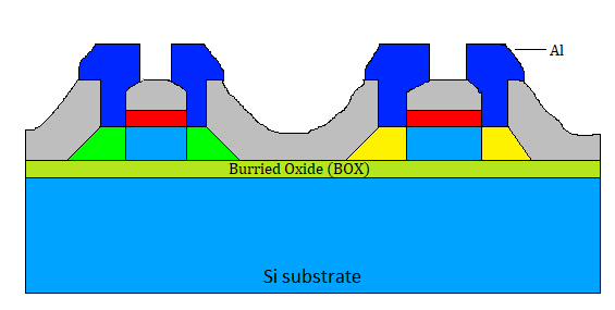 Silicon On Insulator ( SOI ) – SignOff Semiconductors