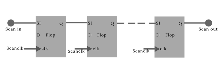 Synthesis in VLSI Design: RTL to Gate-Level Flow | SignOff