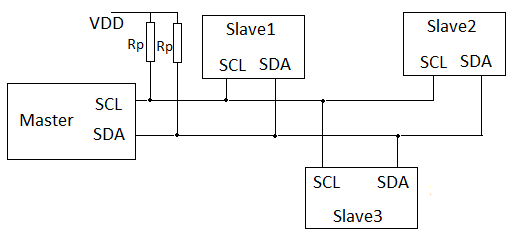 Communication Protocols – SignOff Semiconductors