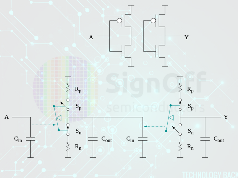 CMOS Basics & Process Overview – SignOff Semiconductors
