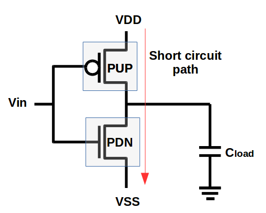 UPF – SignOff Semiconductors