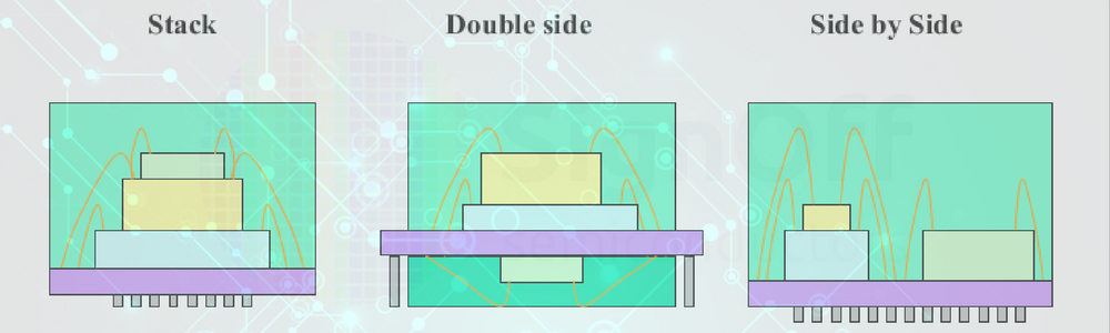 IC Design Flow Overview: RTL to GDSII | SignOff Semiconductors