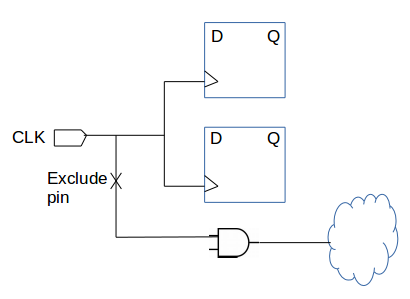 Clock Tree Synthesis – SignOff Semiconductors