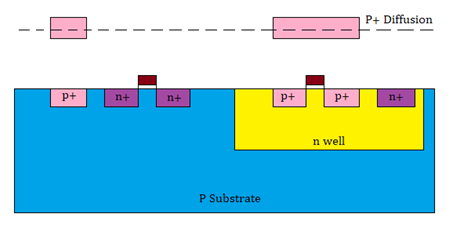 Bulk CMOS – SignOff Semiconductors