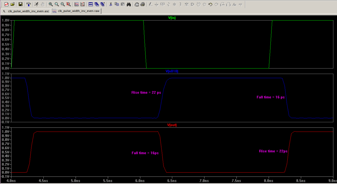 Pulse Width Reduction – SignOff Semiconductors