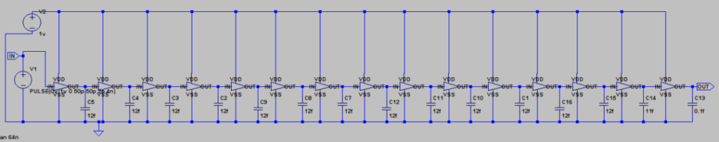 Pulse Width Reduction – SignOff Semiconductors