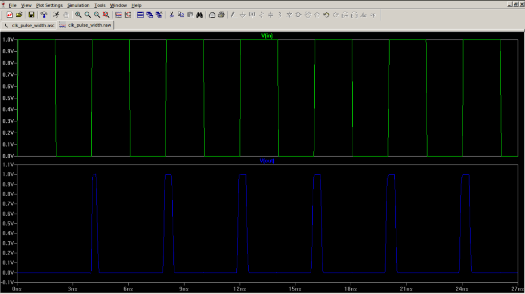 Pulse Width Reduction – SignOff Semiconductors