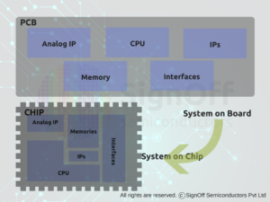 IC Design & Flow Overview