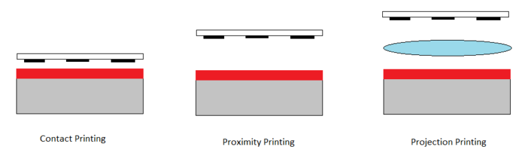 Optical Proximity Correction (OPC) – SignOff Semiconductors