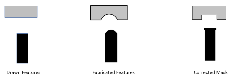 Optical Proximity Correction (OPC)