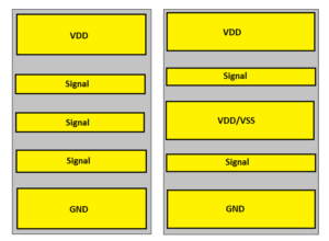 Layout Blog: Standard Cells – SignOff Semiconductors