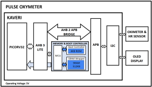 Pulse Oximeter - Kaveri SOC - SignOff Semiconductors